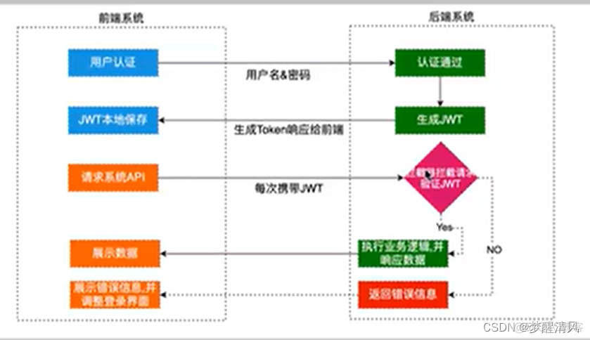 Jedis springboot 整合 springboot整合jwt入门_User_02