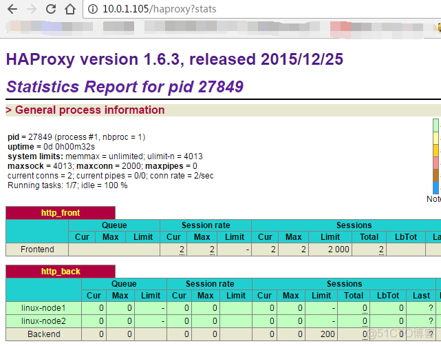 Haproxy是软件负载 haproxy性能_nginx_04