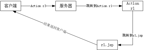 resultType什么意思 resulttype有什么类型_result_06