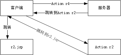 resultType什么意思 resulttype有什么类型_struts2.0_08