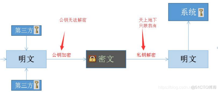 nginx配置 jsp页面 nginx支持jsp吗_跨域_11