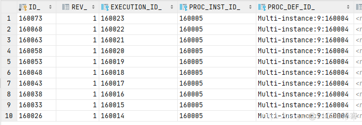 flowable 会签 changeState flowable 会签 节点_数据库_02