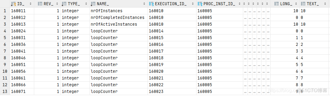 flowable 会签 changeState flowable 会签 节点_启动流程_04