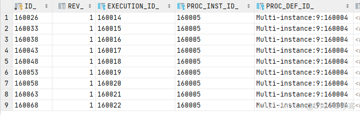 flowable 会签 changeState flowable 会签 节点_启动流程_05