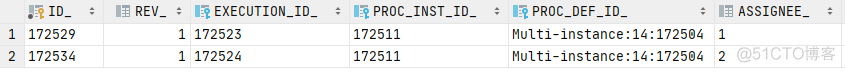 flowable 会签 changeState flowable 会签 节点_数据库_12