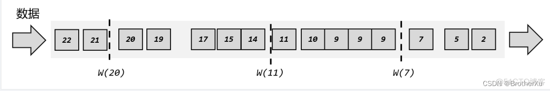 flink 水位线不触发 flink设置水位线_flink_03