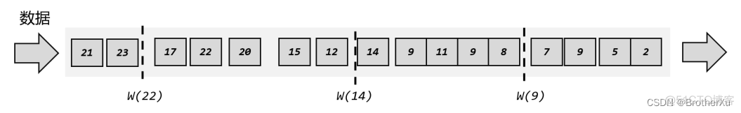 flink 水位线不触发 flink设置水位线_flink_07