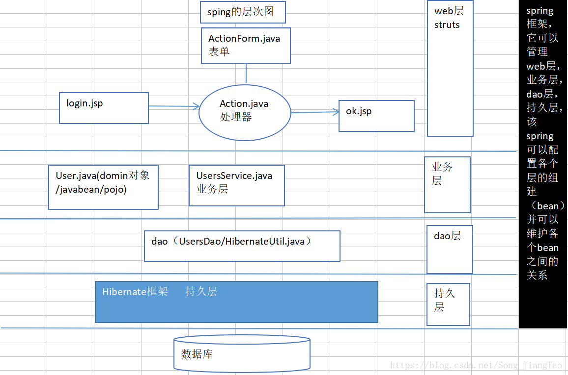 Spring框架启动入口 spring框架运行流程,Spring框架启动入口 spring框架运行流程_java_04,第4张