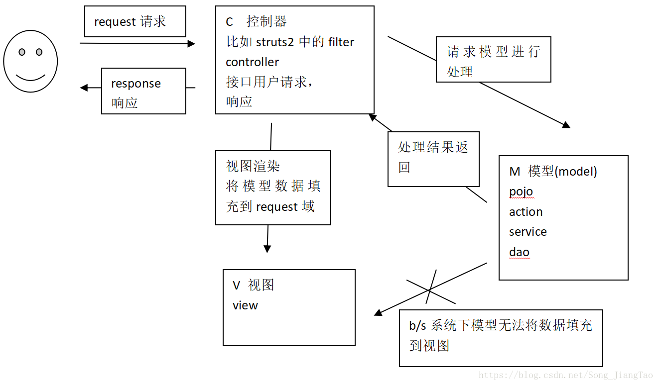 Spring框架启动入口 spring框架运行流程,Spring框架启动入口 spring框架运行流程_Spring框架启动入口_08,第8张