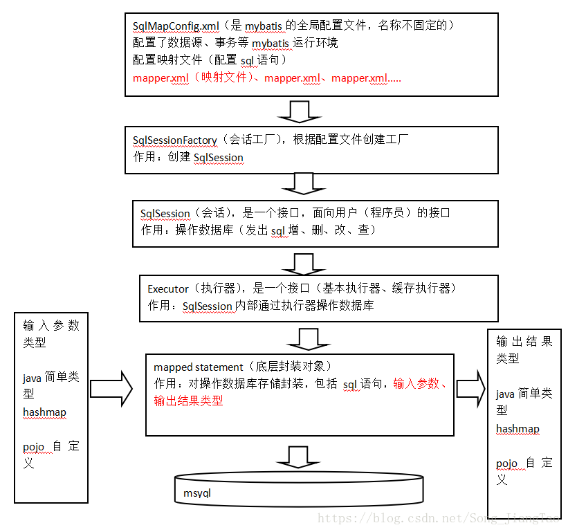 Spring框架启动入口 spring框架运行流程,Spring框架启动入口 spring框架运行流程_java_09,第9张