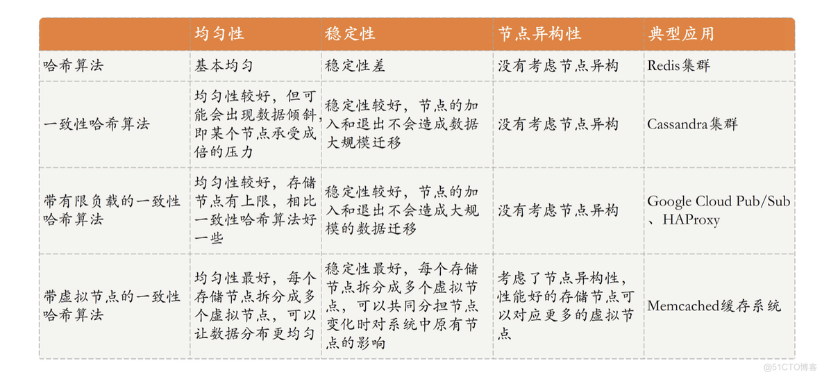 大数据的分布式存储和mapreduce 大数据分布式存储方案_数据复制