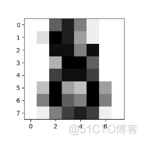 sklearn安装的镜像 sklearn安装教程_机器学习_06