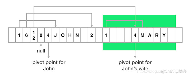 response json 压缩 json压缩传输_response json 压缩_03