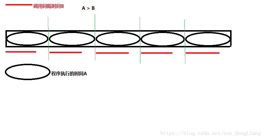 requestAnimationFrame和settimeoutsetinterval的区别 settimeout和setinterval性能,requestAnimationFrame和settimeoutsetinterval的区别 settimeout和setinterval性能_执行时间_05,第5张