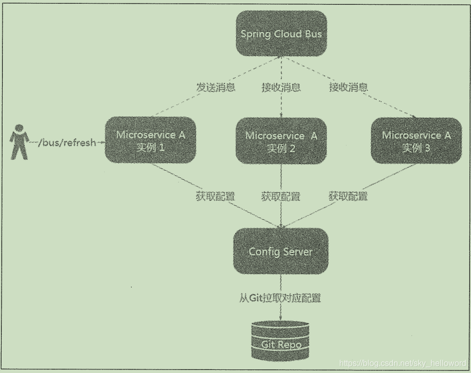 jeecgboot 微服务 没有读取配置 微服务config_其他_02