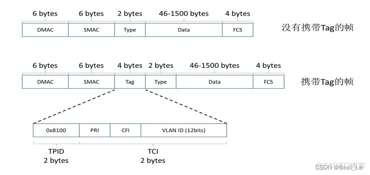 内层外层业务 vlan onu内外层vlan_基本配置