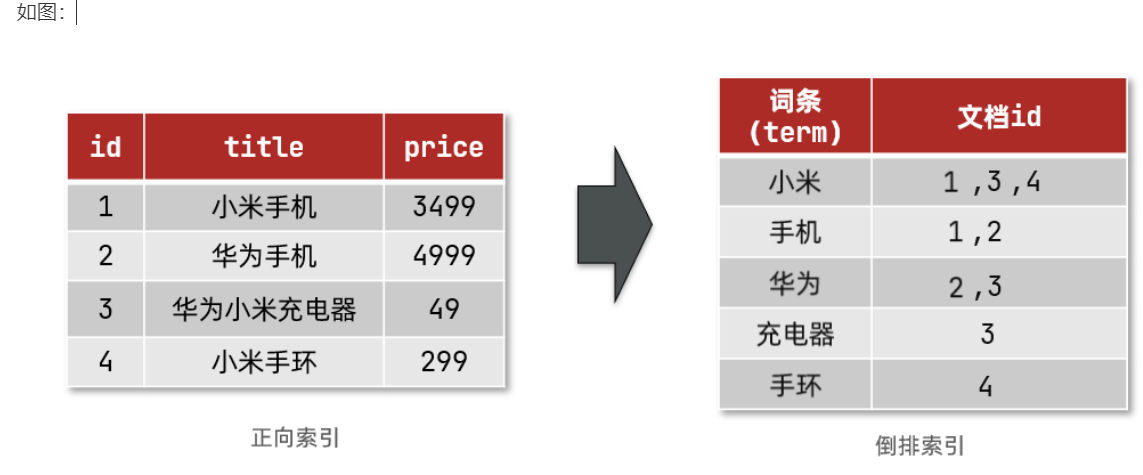 开源分布搜索引擎 分布式搜索引擎_搜索