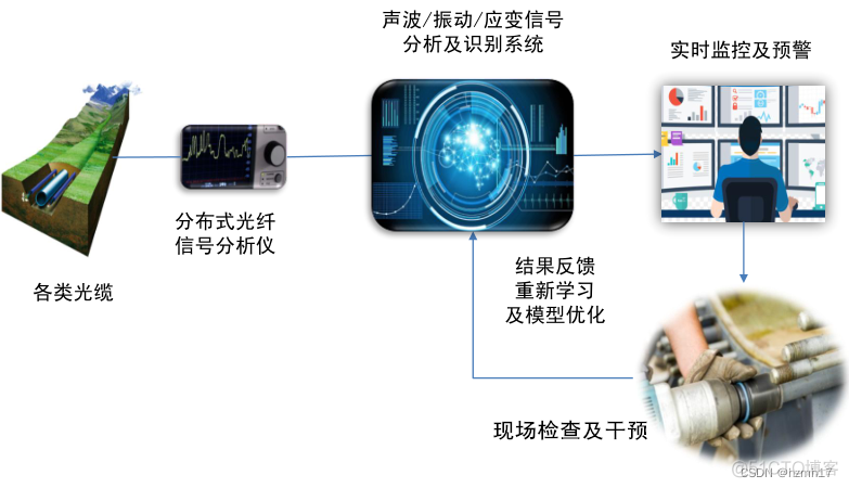 地下管线3dtiles lod 地下管线安全保护措施_地下管线3dtiles lod