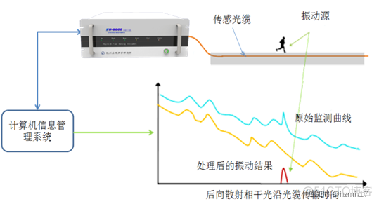 地下管线3dtiles lod 地下管线安全保护措施_地下管线3dtiles lod_02