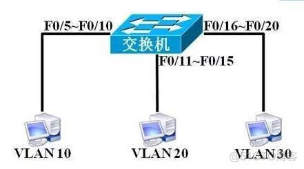 vlan策略划分 vlan的划分规则_其他_02