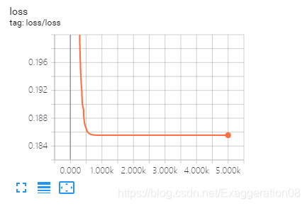 tensorflow搭建 tensorflow搭建线性回归模型_结点_05