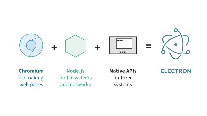 electron nsis 镜像 electron source,electron nsis 镜像 electron source_chrome_02,第2张