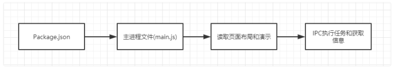 electron nsis 镜像 electron source,electron nsis 镜像 electron source_electron nsis 镜像_12,第12张