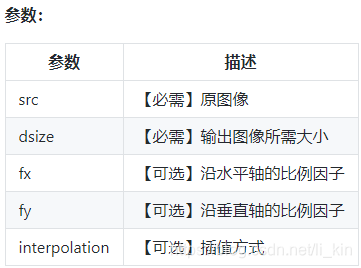 cv2 resize函数 高质量 cv::resize使用,cv2 resize函数 高质量 cv::resize使用_线性插值,第1张