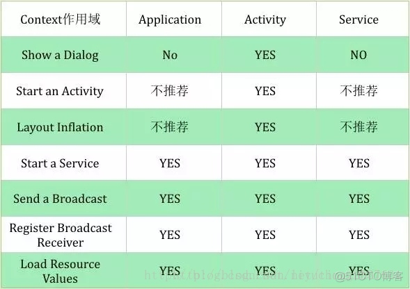 context和容器 context and_四大组件_02