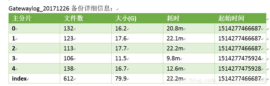 ES使用HDFS做快照如何部署 es和hdfs,ES使用HDFS做快照如何部署 es和hdfs_java_02,第2张