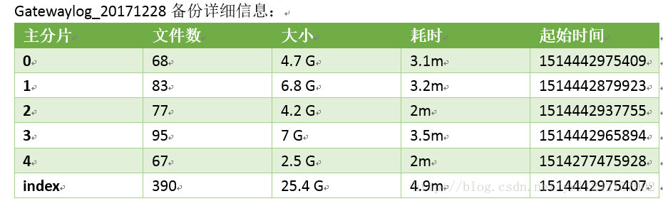 ES使用HDFS做快照如何部署 es和hdfs,ES使用HDFS做快照如何部署 es和hdfs_ES使用HDFS做快照如何部署_03,第3张