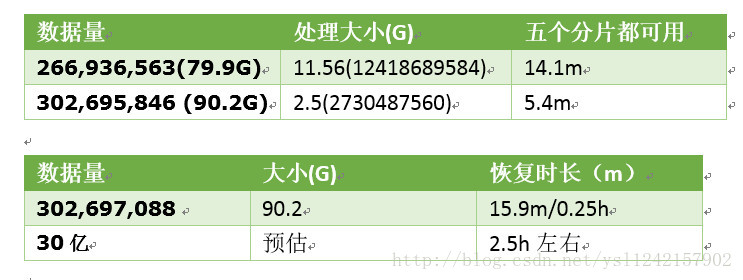 ES使用HDFS做快照如何部署 es和hdfs,ES使用HDFS做快照如何部署 es和hdfs_hadoop_04,第4张