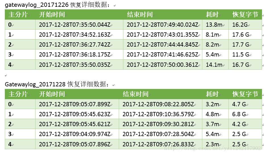 ES使用HDFS做快照如何部署 es和hdfs,ES使用HDFS做快照如何部署 es和hdfs_hadoop_05,第5张