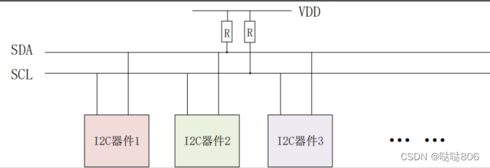 ESP32开发板 ESP32开发板触摸屏_驱动开发