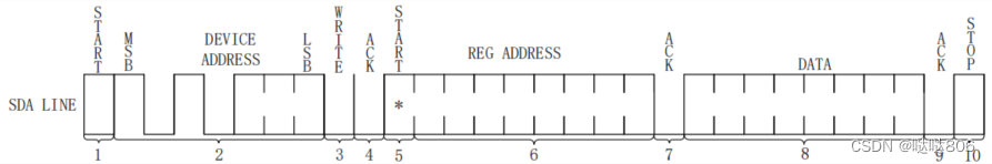 ESP32开发板 ESP32开发板触摸屏_寄存器_02