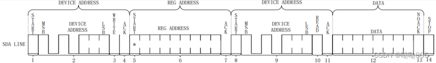 ESP32开发板 ESP32开发板触摸屏_寄存器_03