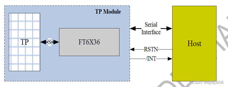 ESP32开发板 ESP32开发板触摸屏_ESP32开发板_04