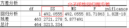 有序回归 求导 有序回归分析步骤_线性回归_07