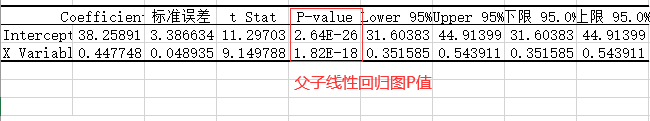 有序回归 求导 有序回归分析步骤_数据_08