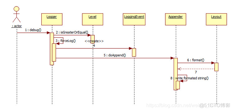 日志 脱敏springboot log4j配置日志脱敏_log4j源码