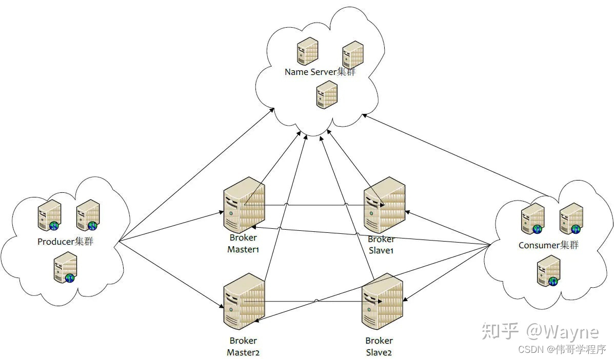 rocky8 配置vlan rocket r9_rocky8 配置vlan