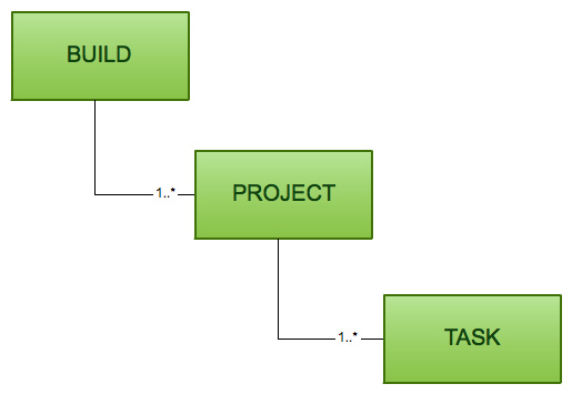 gradle 引入 freemarker gradle用什么打开,gradle 引入 freemarker gradle用什么打开_java_02,第2张