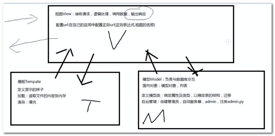 django清除session django处理请求流程,django清除session django处理请求流程_django清除session_03,第3张