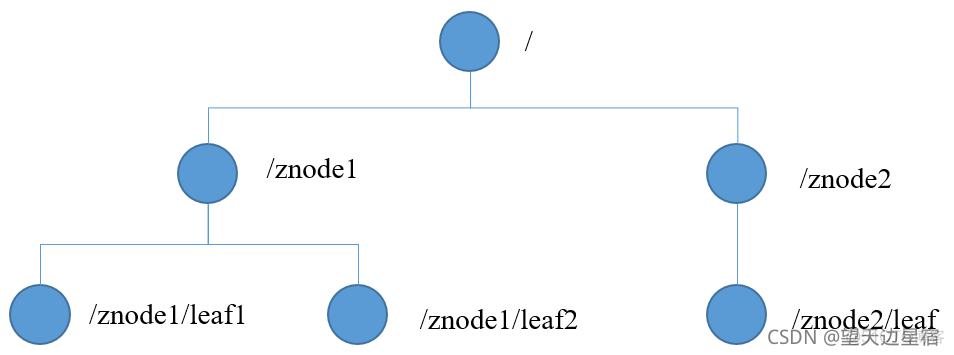 windows zookeeper log在哪里放 zookeeper管理界面_java_04