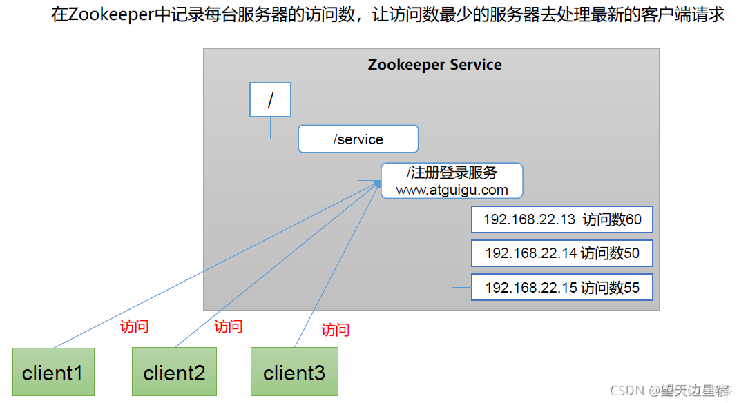 windows zookeeper log在哪里放 zookeeper管理界面_java_09