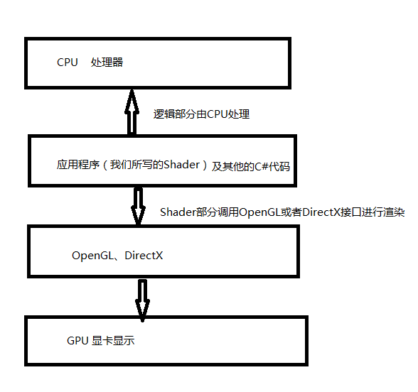 unity shader 叠加颜色 unity shader怎么用_游戏_02