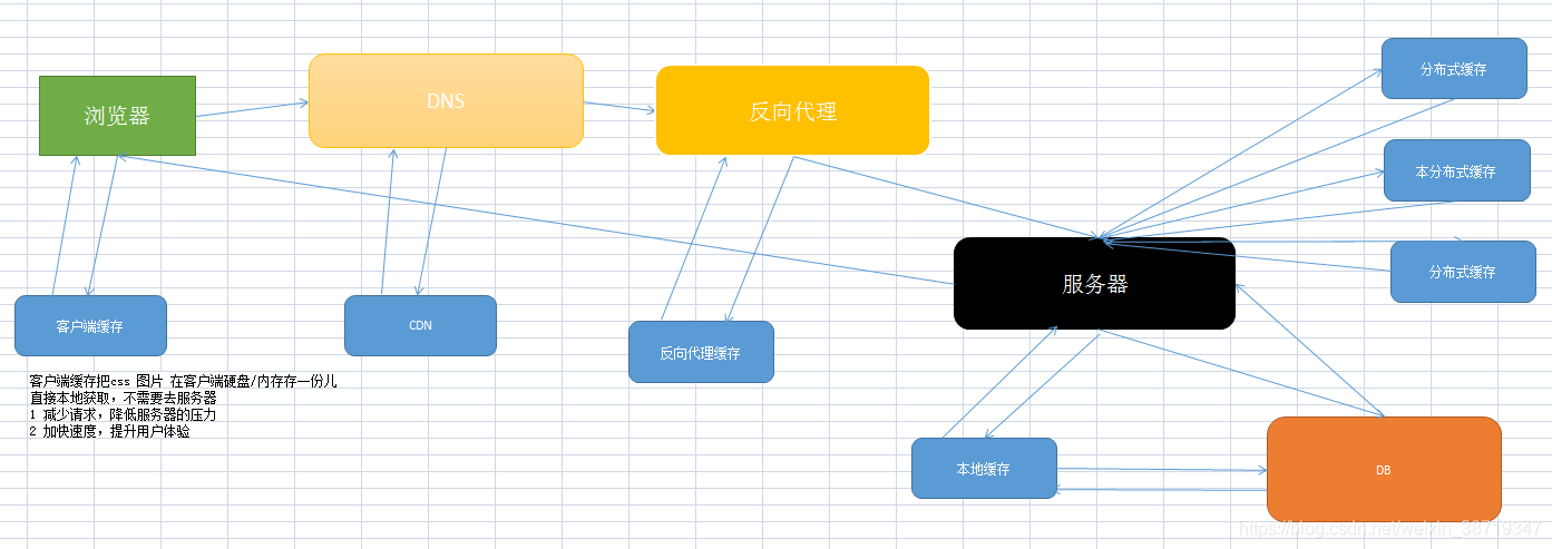 brew下载的nginx nginx was_代理服务器