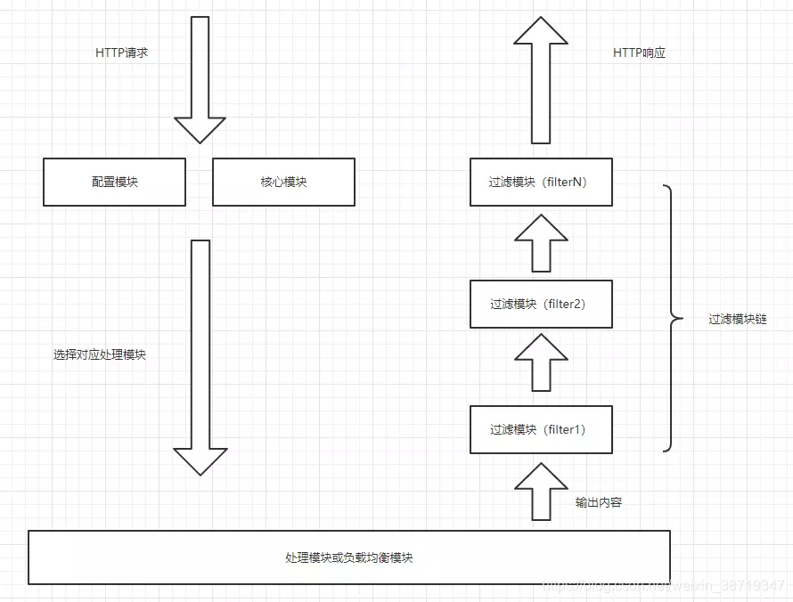 brew下载的nginx nginx was_nginx_03