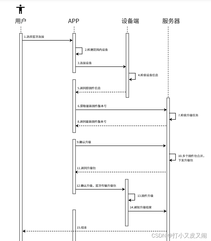 物联网OTA升级工具编写 iot升级_物联网