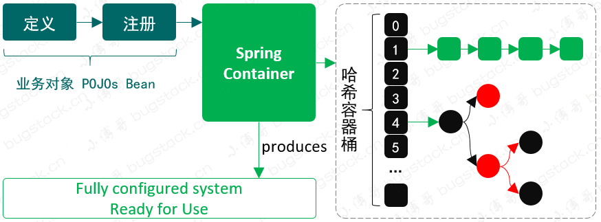 spring耗费内存的特性 spring内存模型,spring耗费内存的特性 spring内存模型_spring,第1张